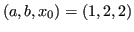 $ (a,b,x_0) = (1,2,2)$